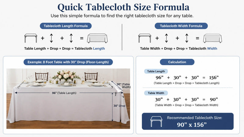 Quick Tablecloth Size Formula