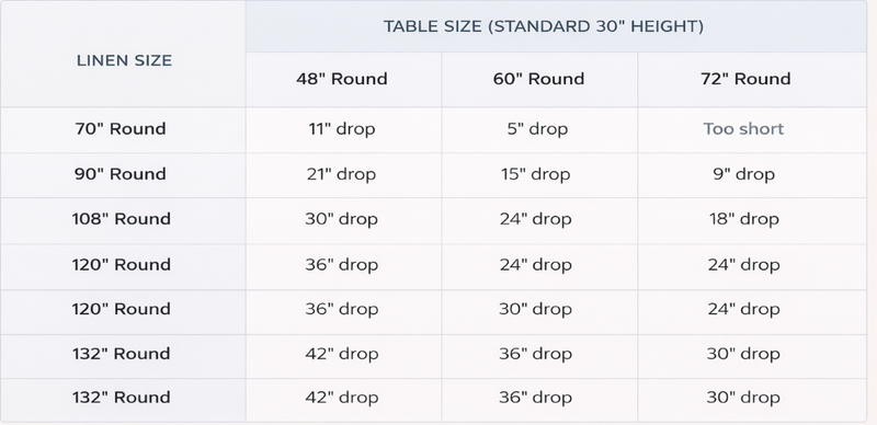 Round Tablecloth Drop Length Chart