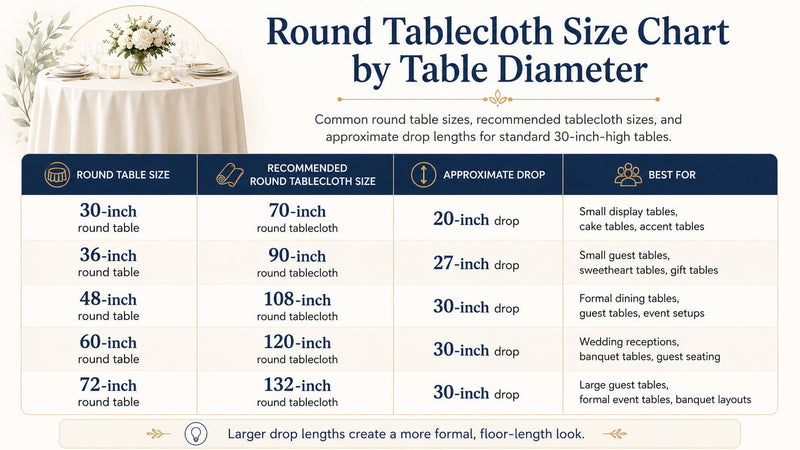 Round Tablecloths Size by Diameter