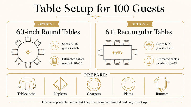 Table Setup for 100 Guests